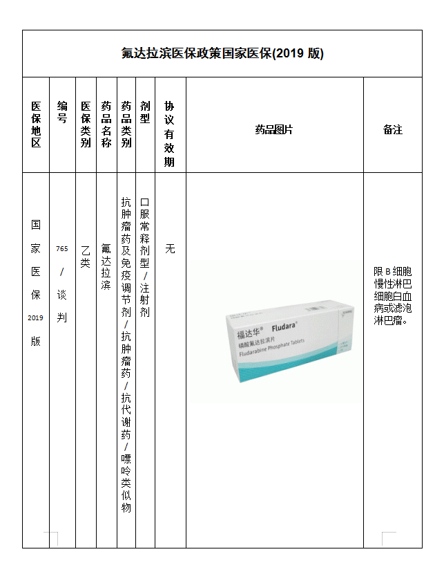 氟达拉滨医保政策国家医保(2019版)